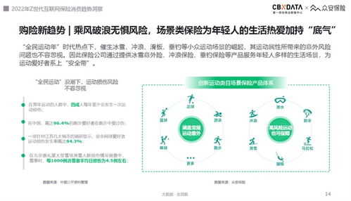2022互聯網保險服務體驗趨勢 Z世代引領“悅己式”保險消費新浪潮