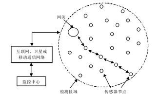 工業互聯網傳感器 從硬件基石到數據與服務的價值引擎