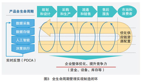 5G工業互聯網的四大典型應用場景與工業互聯網數據服務的關鍵賦能